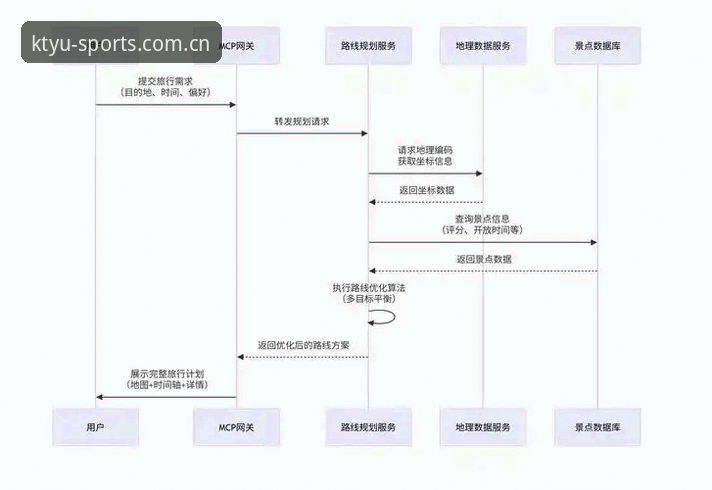 最新K体育登录 最新K体育登录全流程深度分析:从注册到安全防护的实用指南